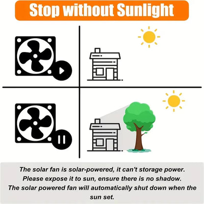 Solar Fan Kit with Solar Panels And2 Solar Exhaust Fans, Solar Exhaust Fans, Chicken Coop, Dog House Solar Charging Solar System