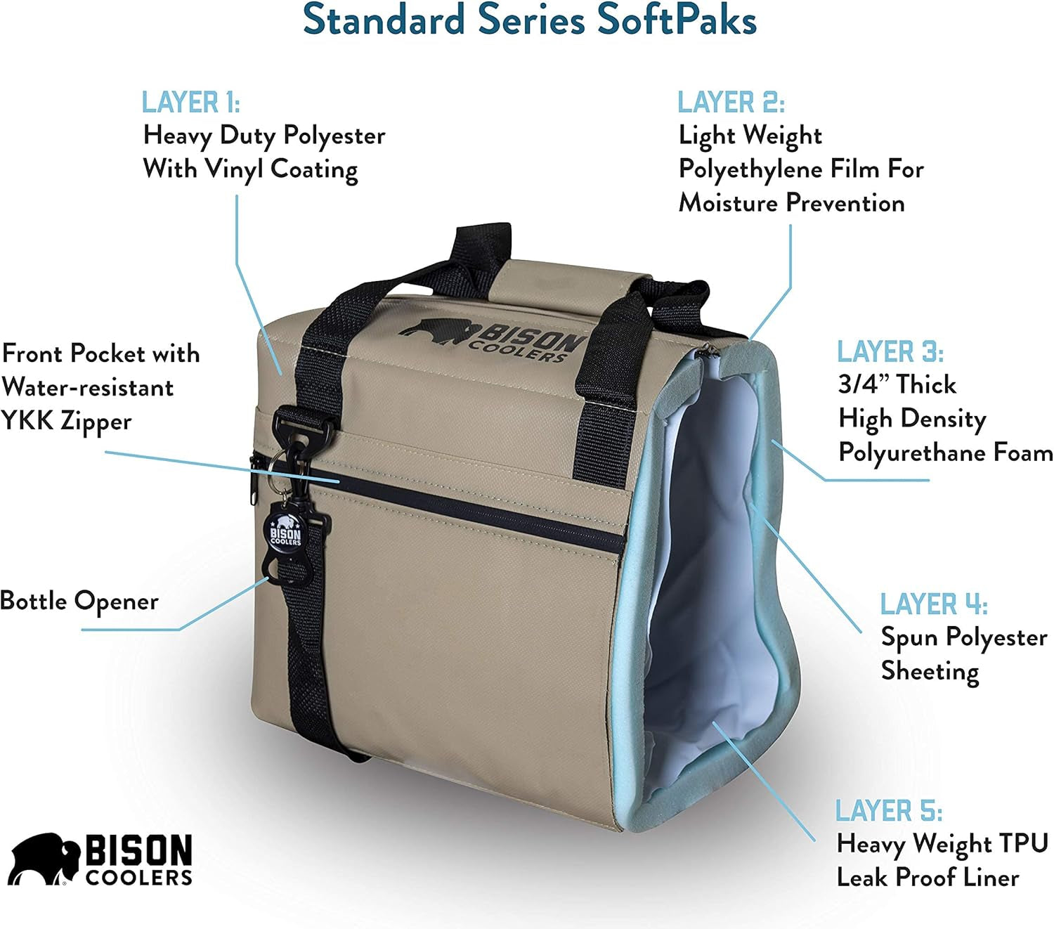 Softpak Series, Made in USA, Soft Cooler Bag Insulated Leak Proof for Beach, Travel, Camping, Picnic, Car, Trips, 24+ Hour Ice Retention