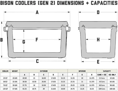 Rotomolded Cooler Extreme Engineered Durability with Hard Shell, Lid and Liner | Long Lasting Ice Chest with Double Insulated Walls | Made in the USA