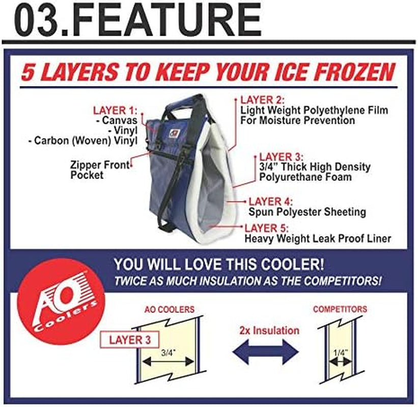 Backpack Cooler, Mossy Oak, 18-Pack