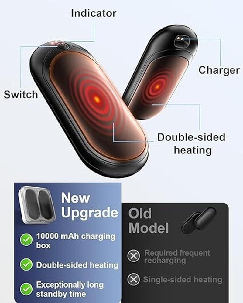 Hand Warmers Rechargeable with 10000 Mah Charging Case, 2 Pack Portable Electric