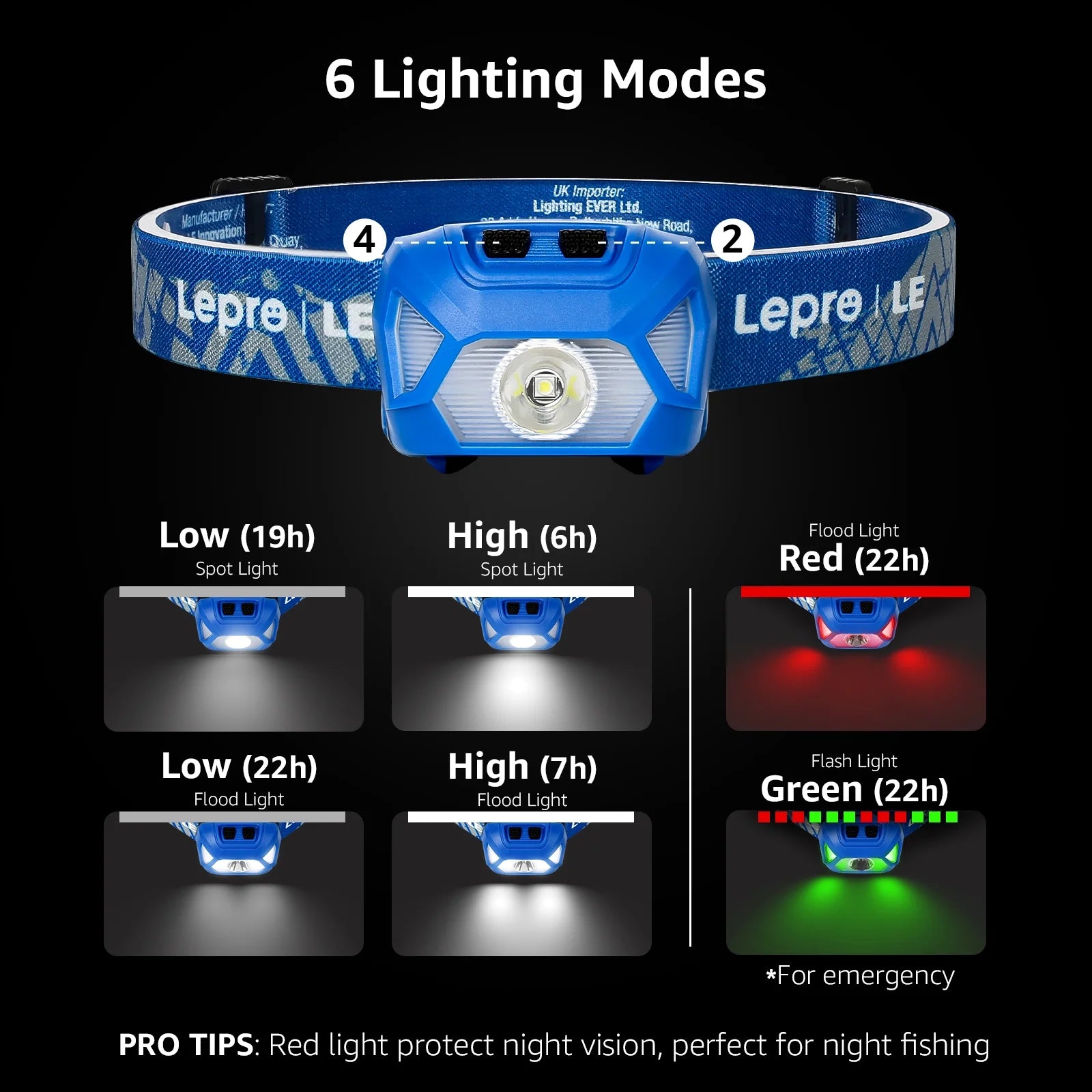 2-Pack Battery-Powered Head Lamp, 1300 Lux Super Bright with Adjustable Headband, 6 Modes Including Red Light, IPX4 Waterproof Suitable for Camping and Outdoor Activities .Blue