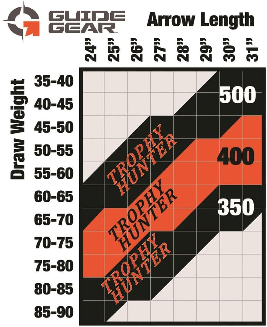 Trophy 31-Inch Carbon Archery Hunting Arrows, Practice Target Arrow for Compound and Recurve Bow by Victory Archery