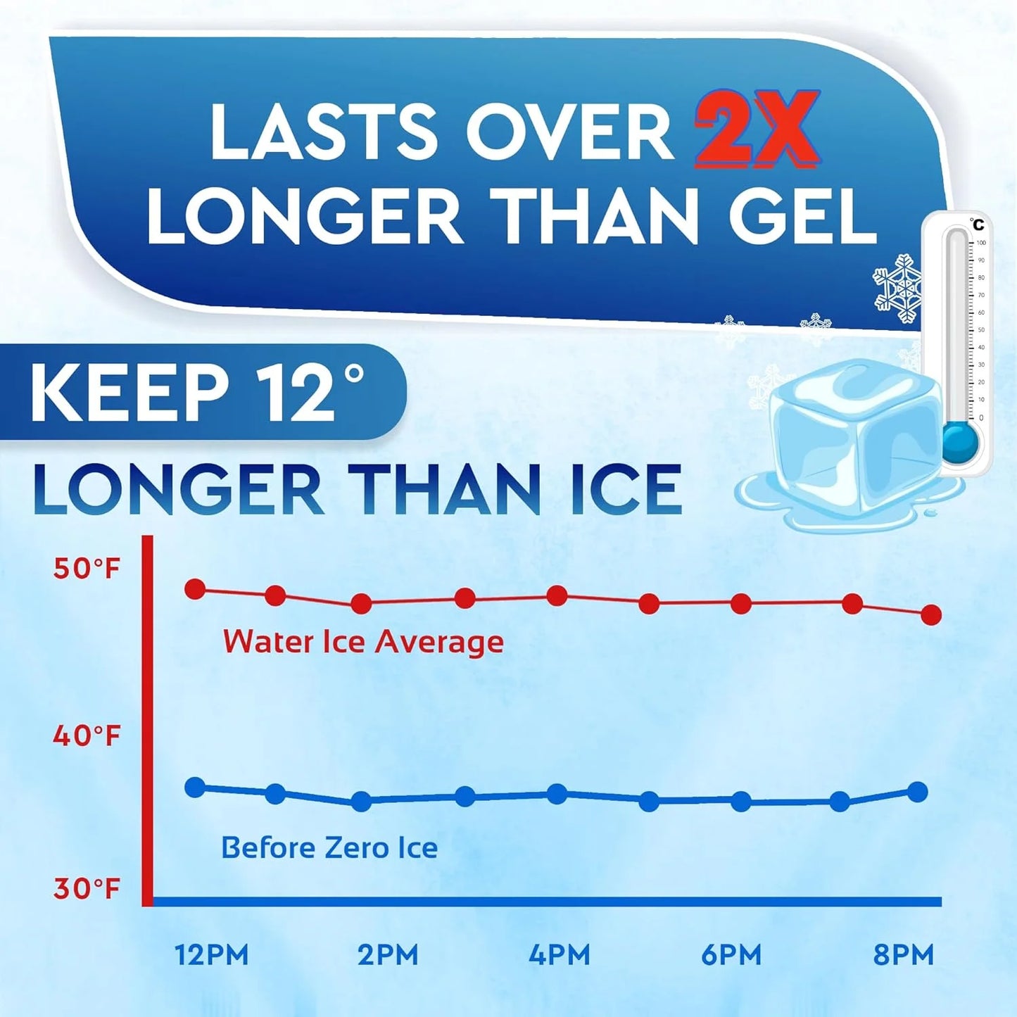 Rapid Performance Reusable Ice Packs for Lunch Boxes, Lunch Bags, or Coolers, 21.2 Oz, 4-Pack