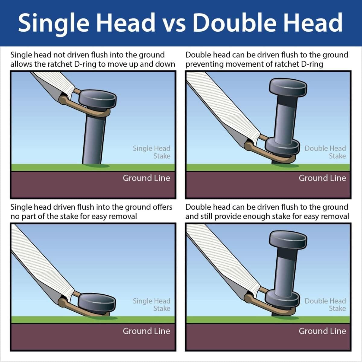 Single Head Metal Tent Stakes Heavy Duty Steel Ground Stake, Versatile Spikes to Anchor Commercial Inflatables, Event Party Tents, and Outdoor Camping Shelters, 3/4 X 30 Inch, 4 Pack